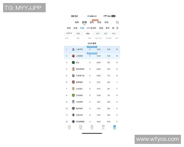 广州足球队在洲际杯积分榜上以80分稳居第一名展现强劲实力 广州足球队在洲际杯积分榜上以80分稳居第一名展现强劲实力