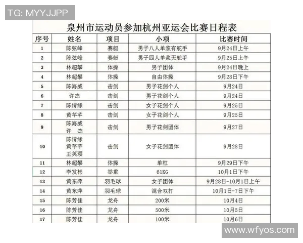羽毛球速度排行榜揭晓杭州羽毛球队荣获第六名佳绩 羽毛球速度排行榜揭晓杭州羽毛球队荣获第六名佳绩