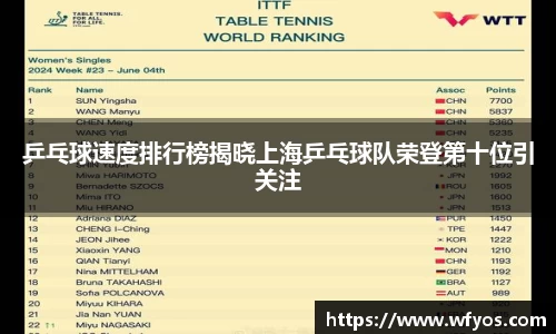 乒乓球速度排行榜揭晓上海乒乓球队荣登第十位引关注